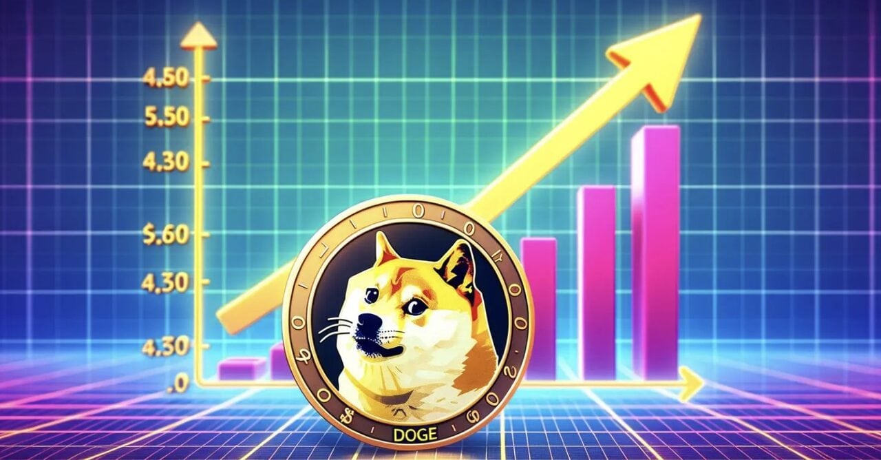 Dogecoin vượt 0,096 USD, dòng tiền ETF và phái sinh báo hiệu tâm lý đang cải thiện
