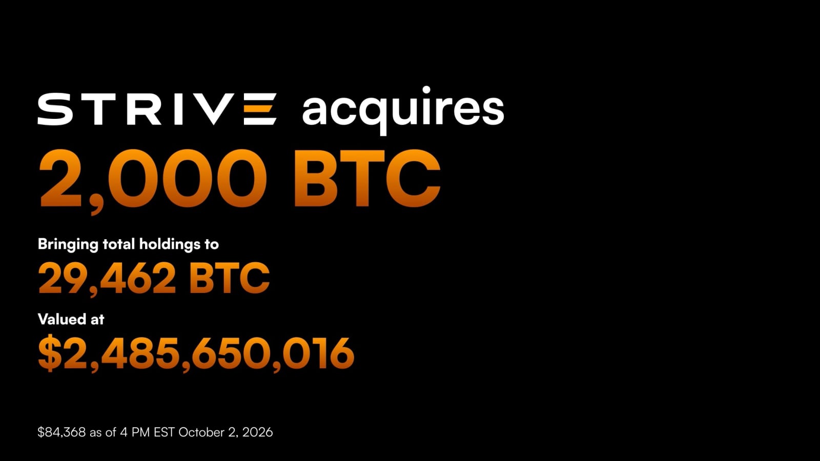 Strive mua thêm 2.000 BTC, nâng tổng nắm giữ lên 2,5 tỷ USD