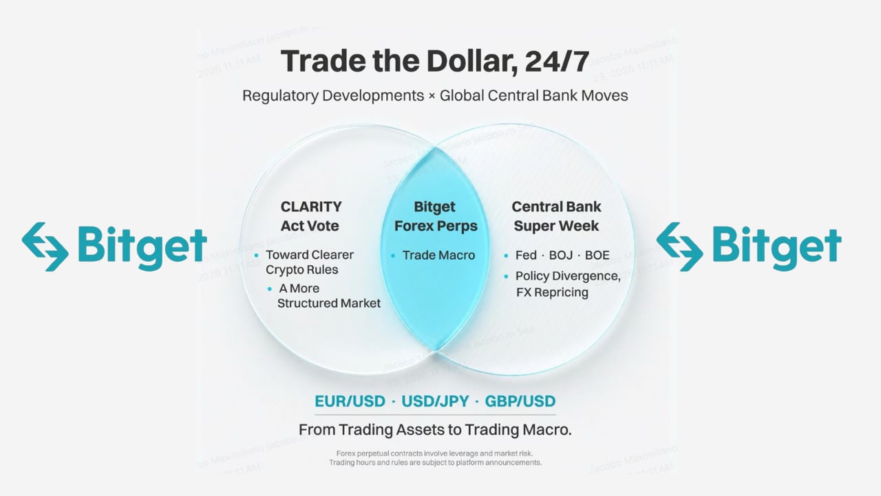 Bitget ha lanzado futuros perpetuos de divisas